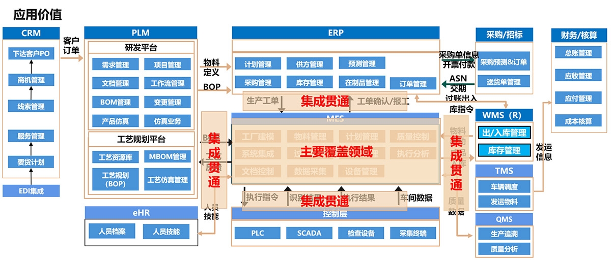 应用价值